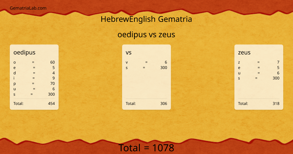 oedipus vs zeus in hebrewEnglish Gematria